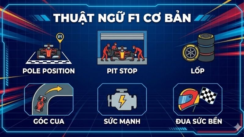 Thuật ngữ F1 cơ bản – Những khái niệm cần biết trong đua xe công thức 1 3 thuat-ngu-f1-co-ban